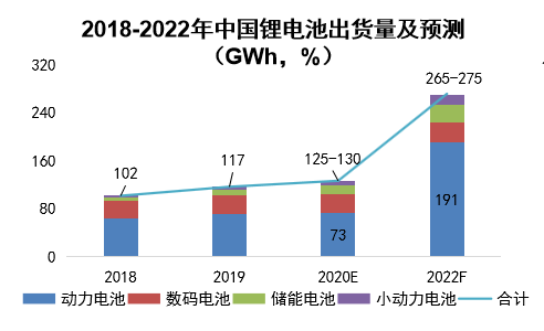 GGII: Lithium battery equipment opportunities under 1000GWh capacity