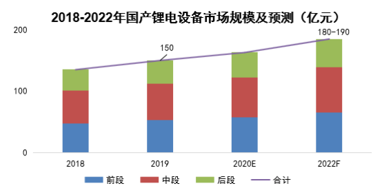 GGII: Lithium battery equipment opportunities under 1000GWh capacity